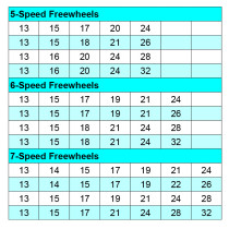 IRD - Cyclone Mark 1 Freewheel - 6-speed