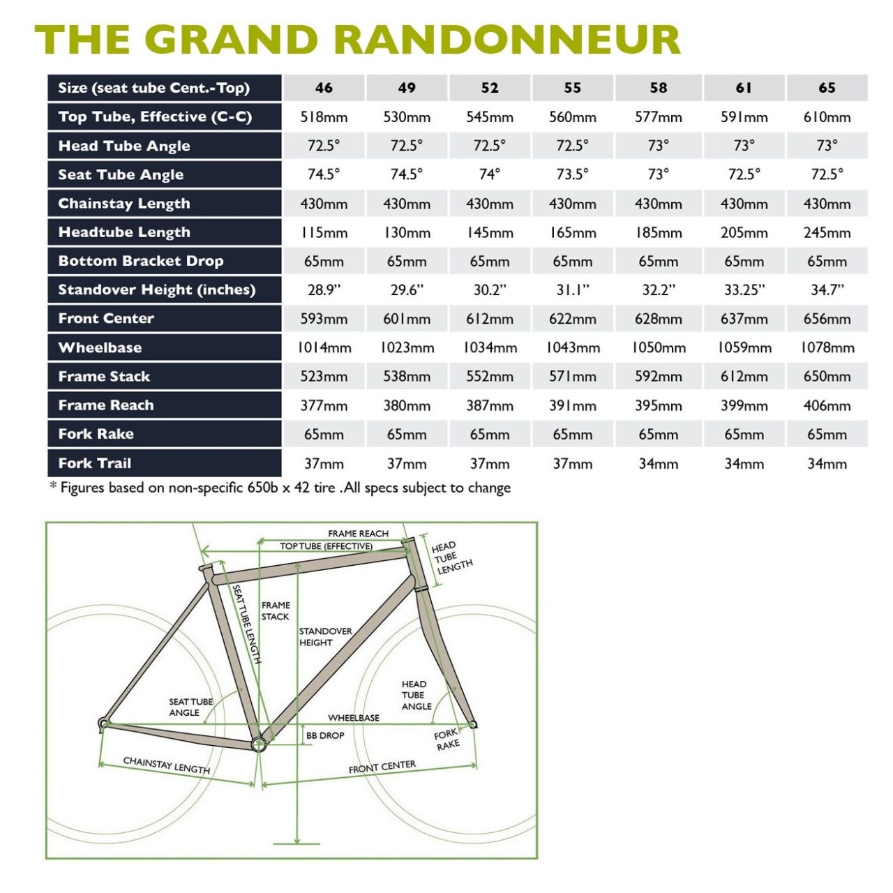 Soma - Grand Randonneur Disc Frameset V3 - Moss Green 61 cm, 1.099,90