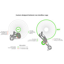 Garbaruk - Rear Derailleur Cage for SRAM - 11/12-speed